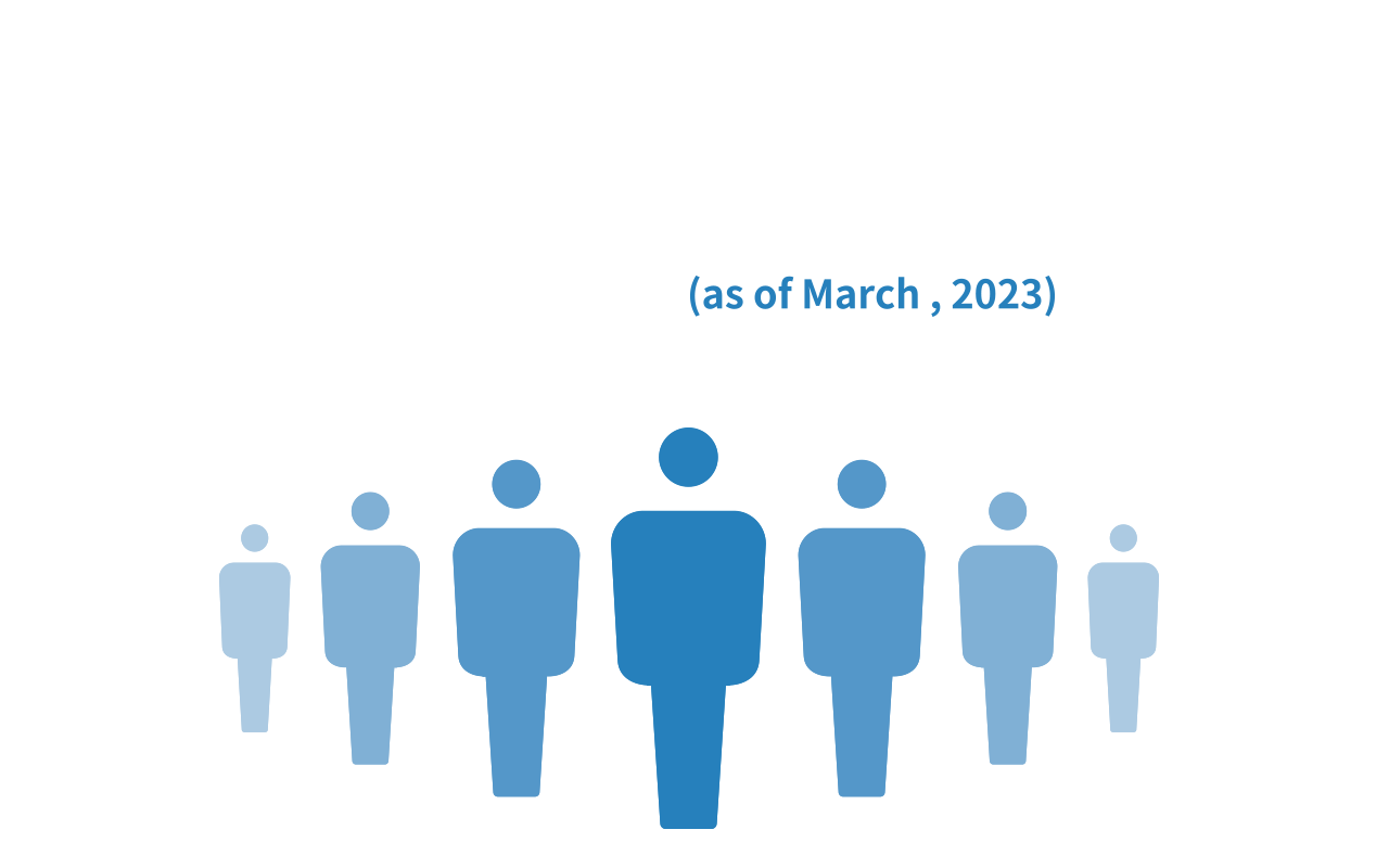 No. of employees (as of March , 2023)